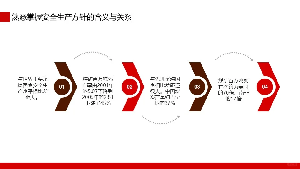 煤矿安全无小事，守护生命最重要！