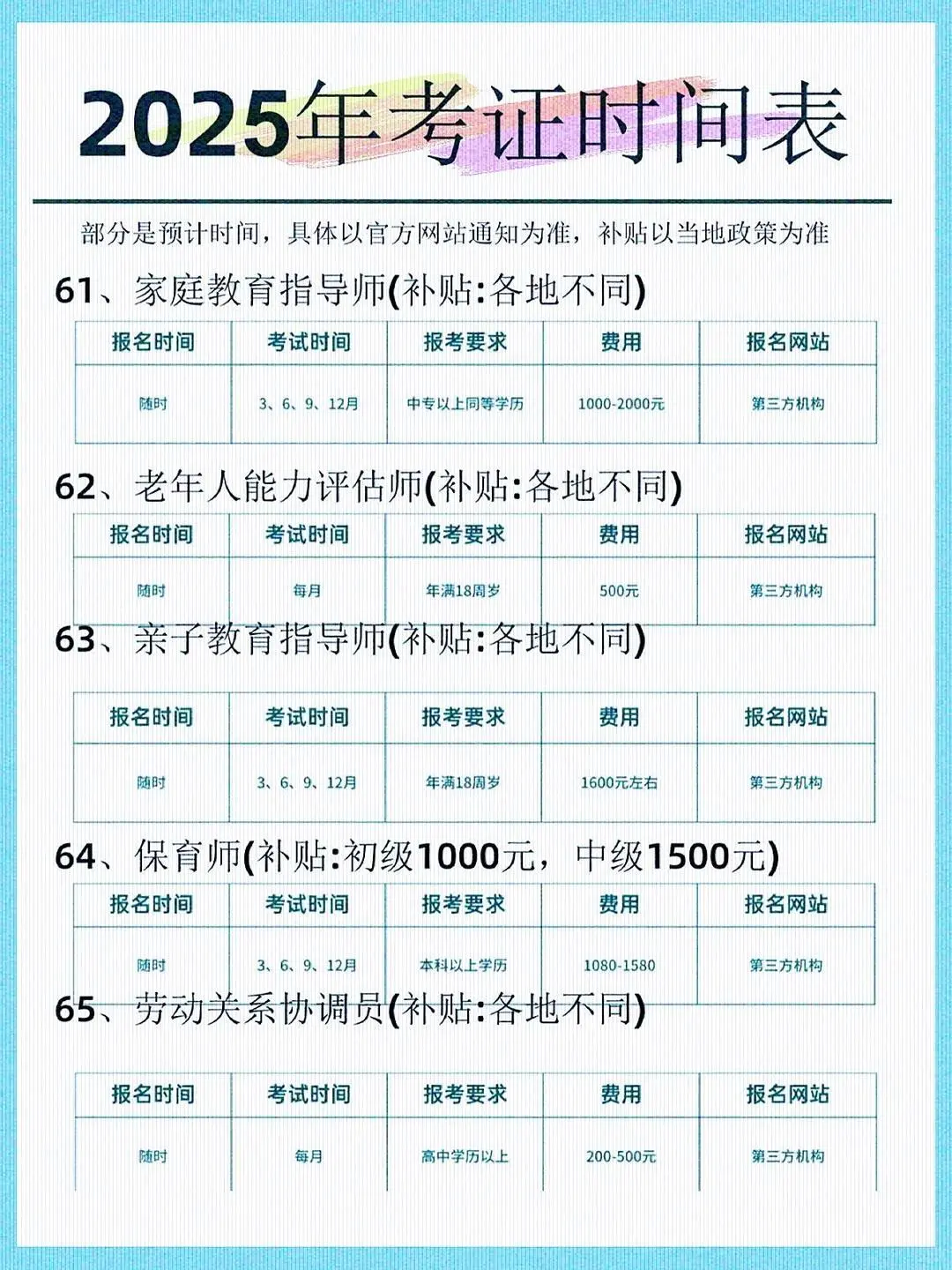 2025考证时间大全