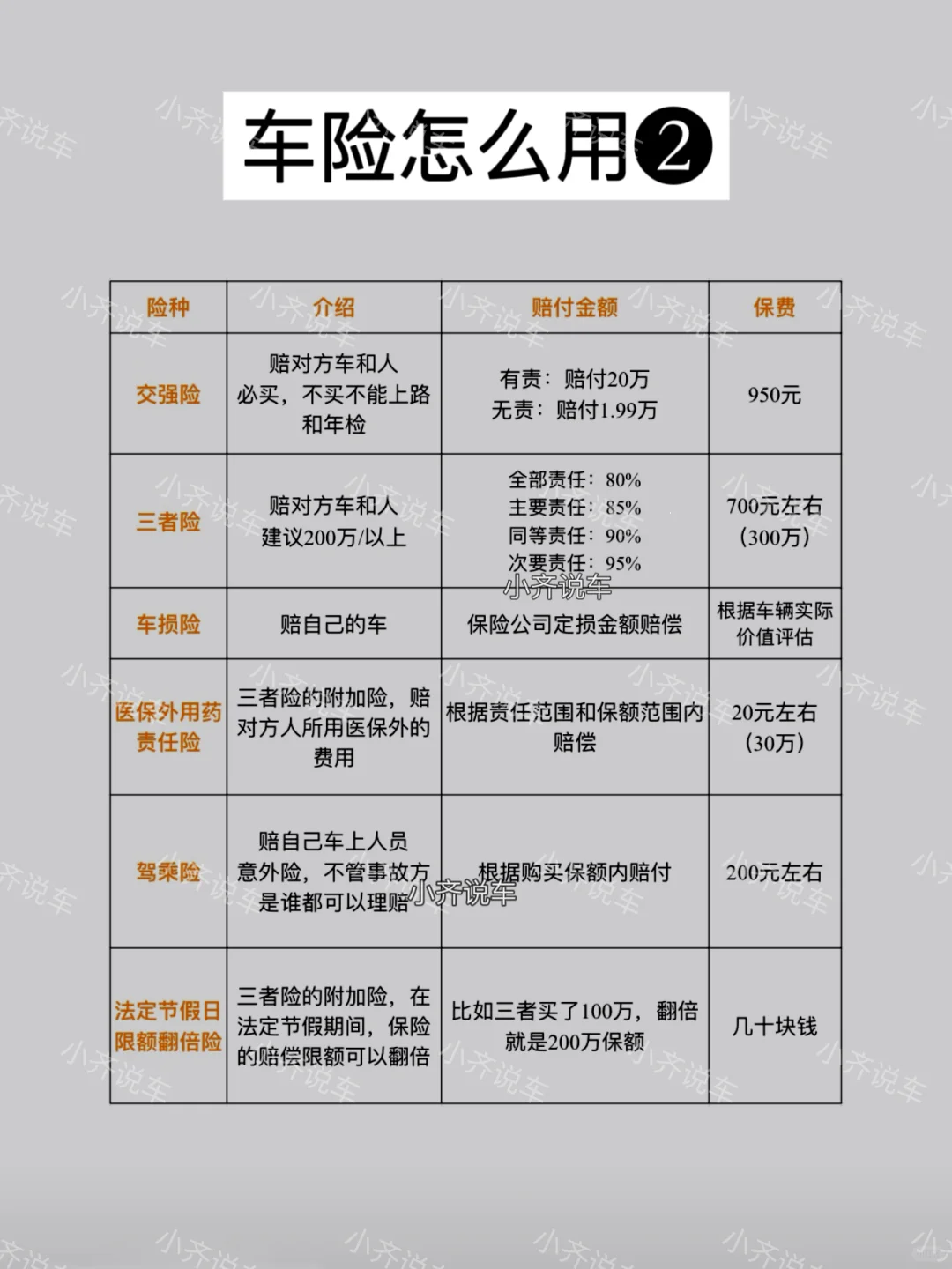 新手不会处理事故的八大表现，开车必看‼️