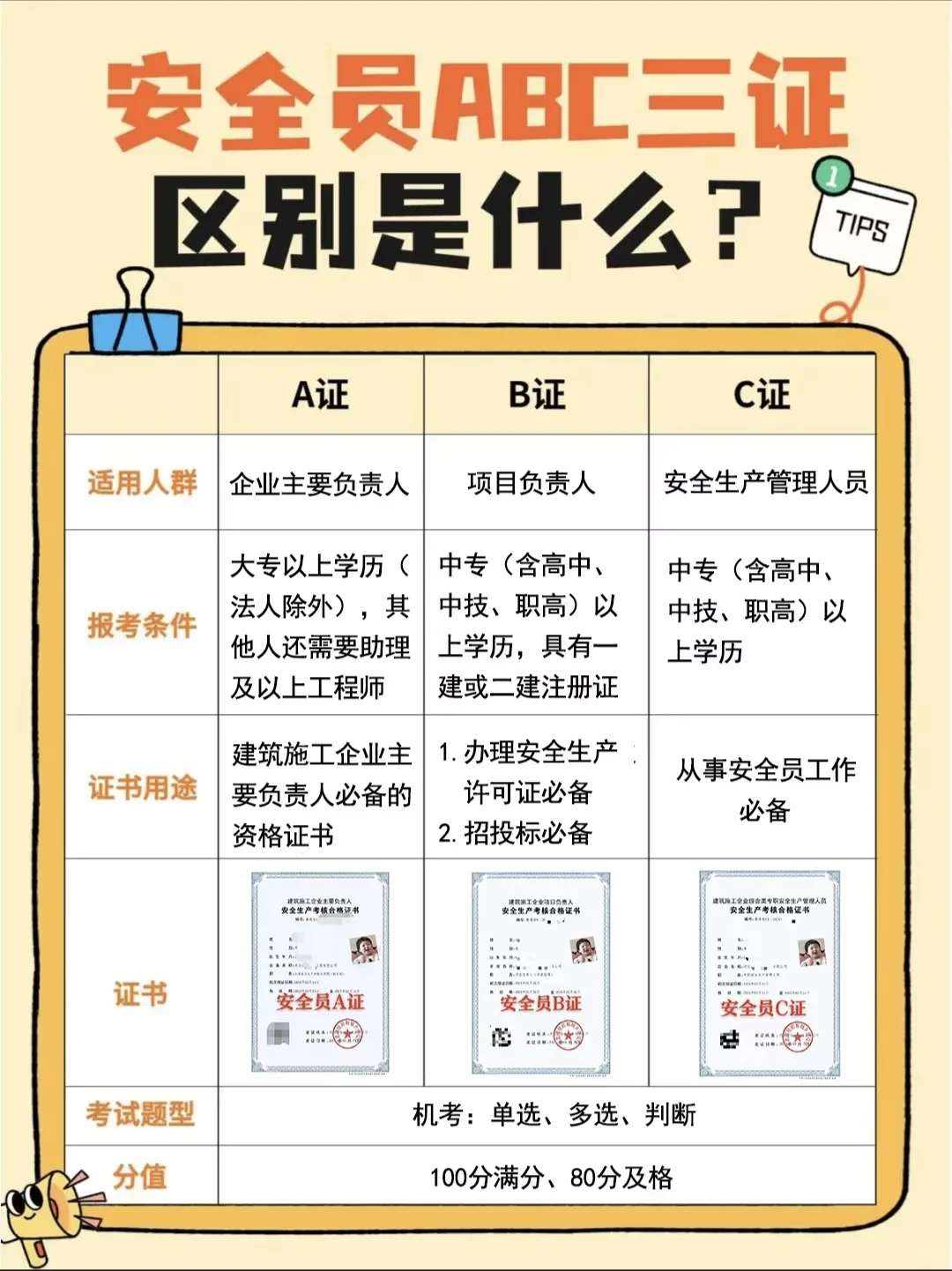 建设部安全员ABC