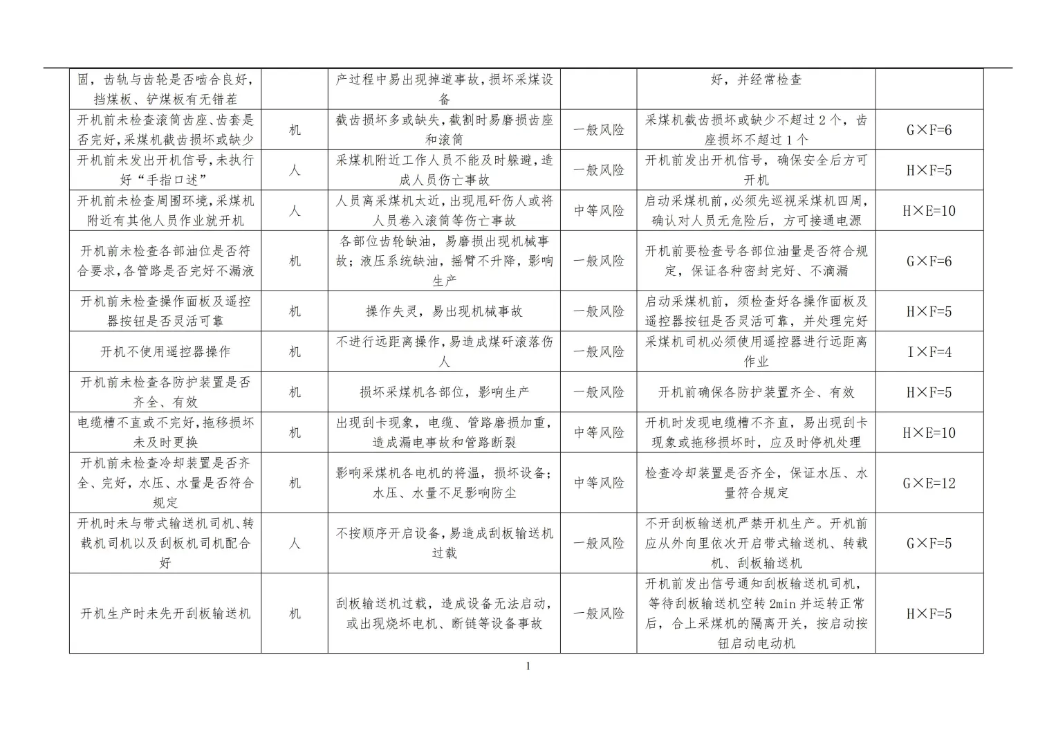 煤矿公司各岗位安全风险分级管控手册