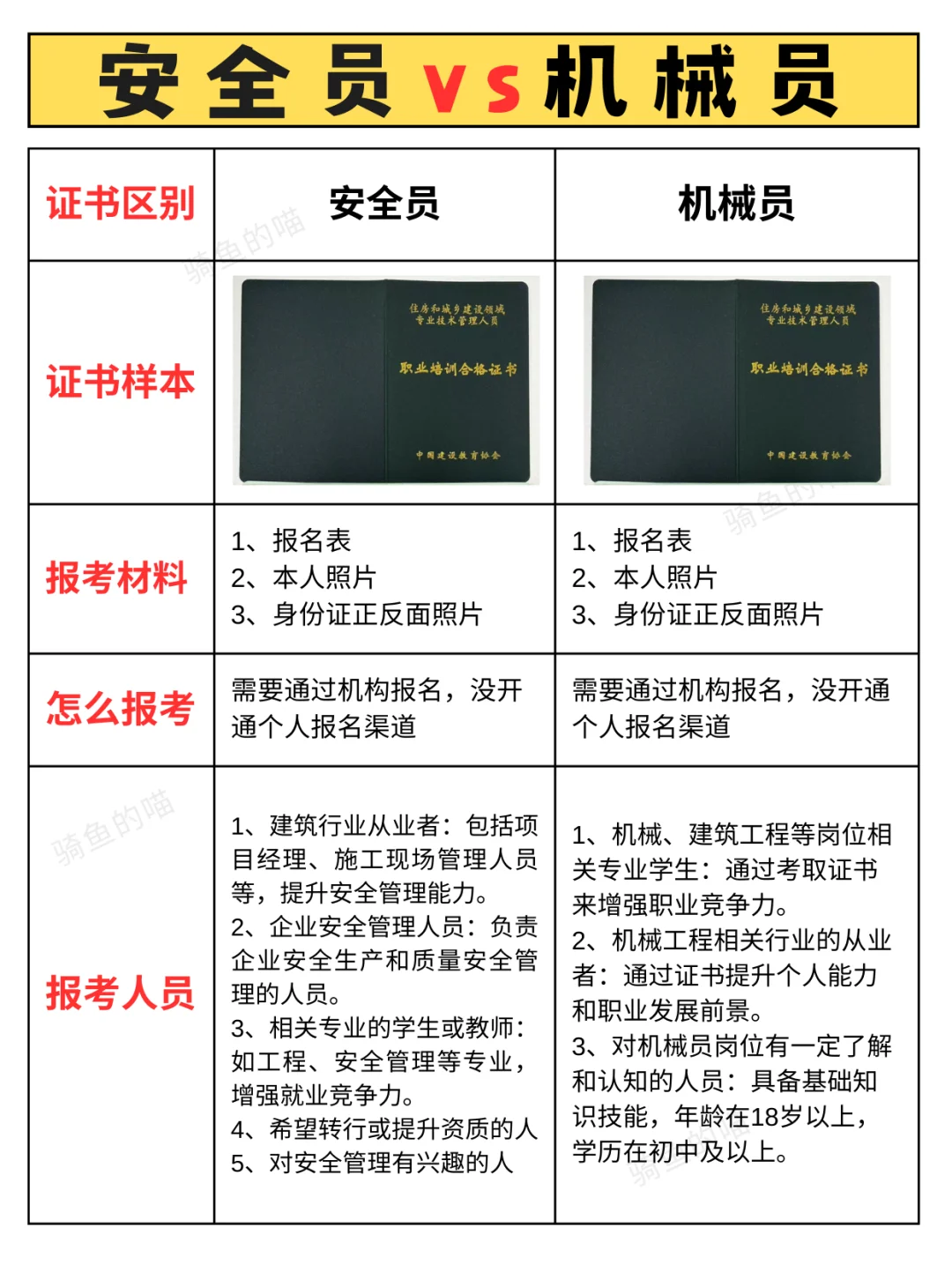 安全员🆚机械员证书怎么考❓报考指南来啦