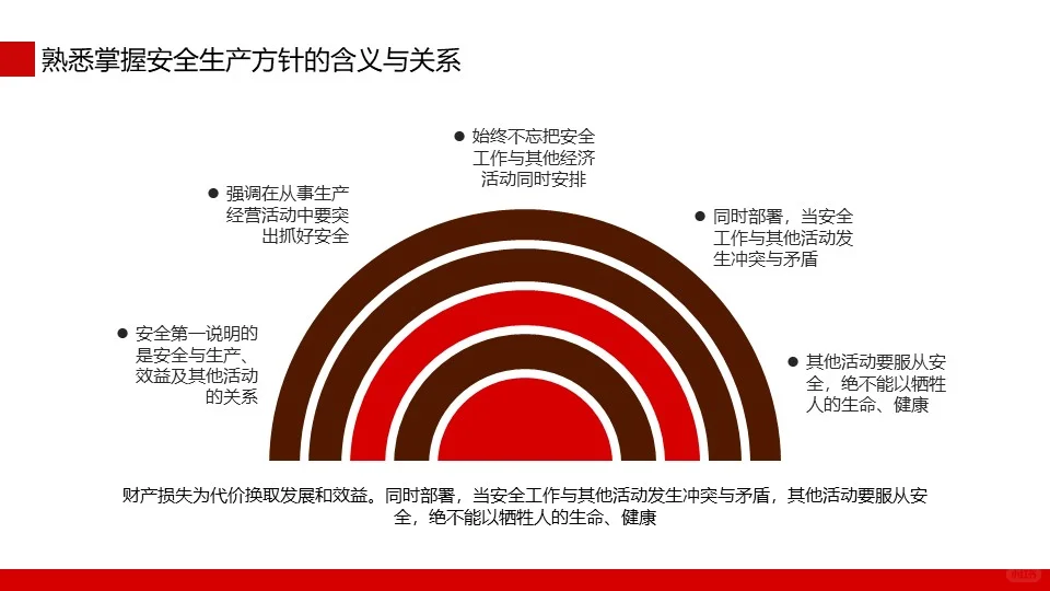 煤矿安全无小事，守护生命最重要！