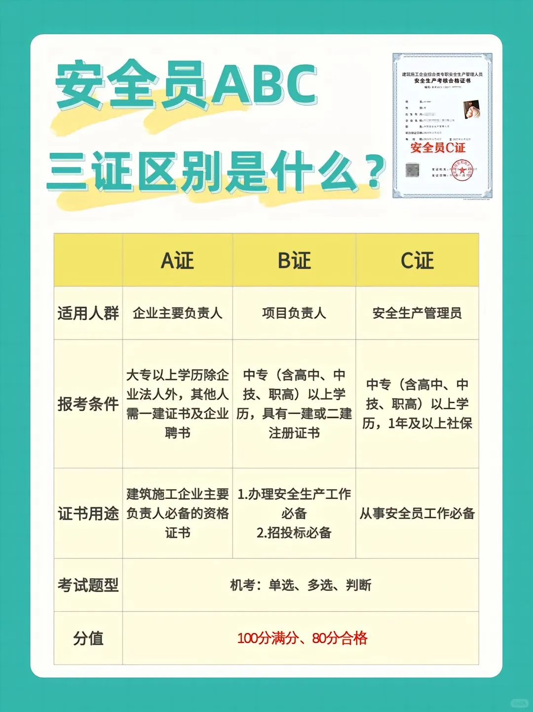 安全员考试攻略