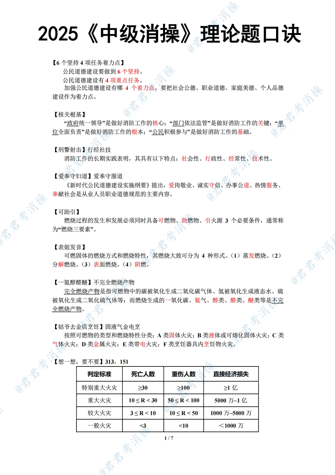 2025消防设施操作员，别盲目跟风报考⁉️