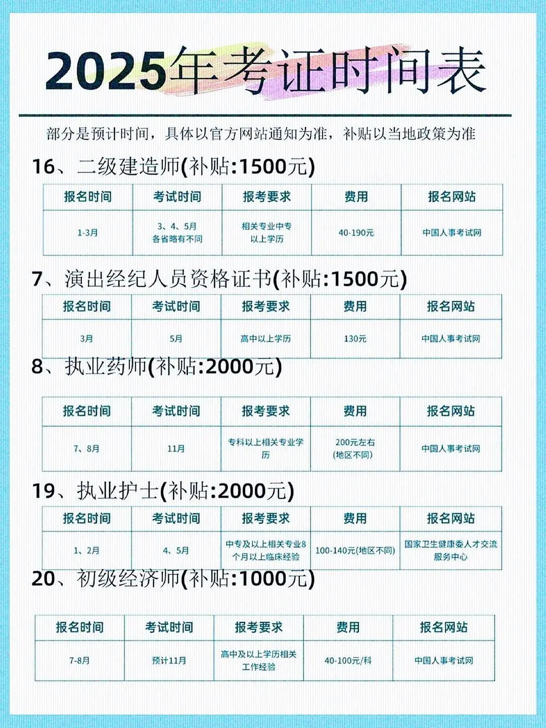 2025考证时间大全