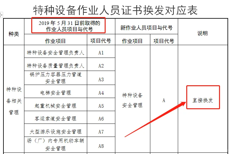 电梯安全管理员证报名手续流程