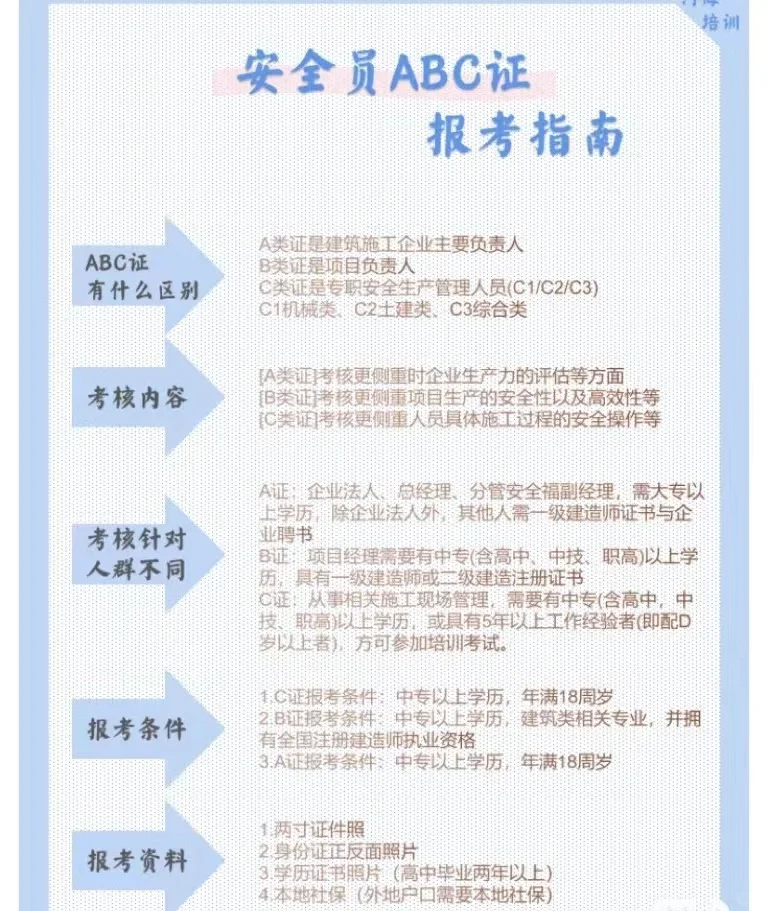 安全员ABC证的报考指南‼️