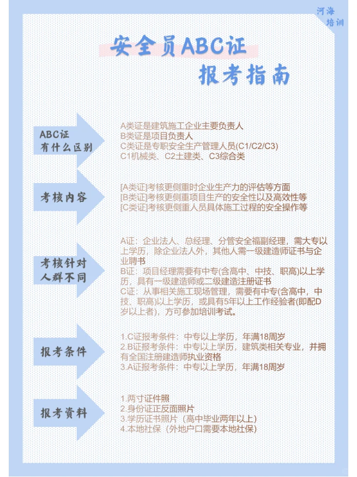 关于安全员的那些事~