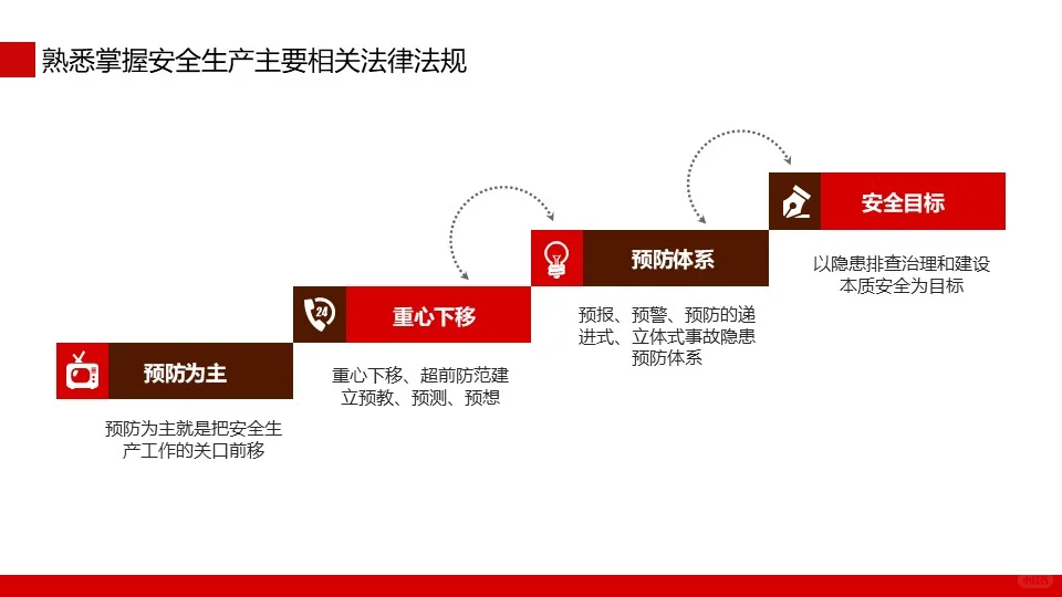 煤矿安全无小事，守护生命最重要！