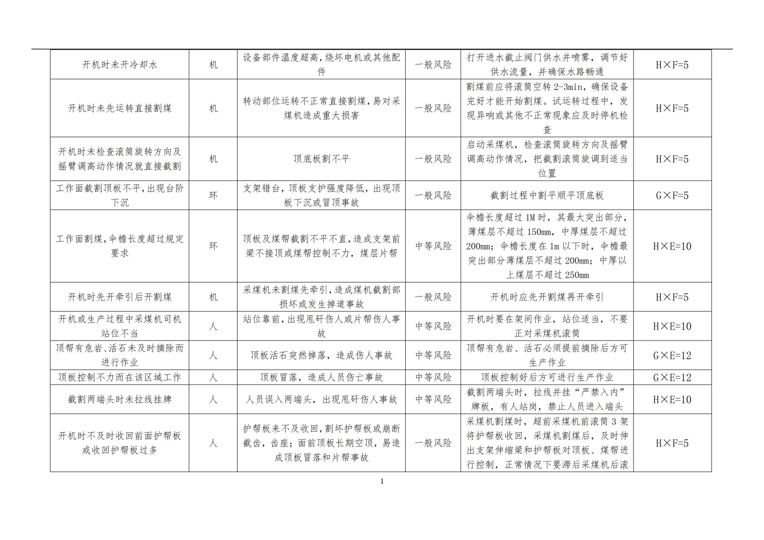 煤矿公司各岗位安全风险分级管控手册