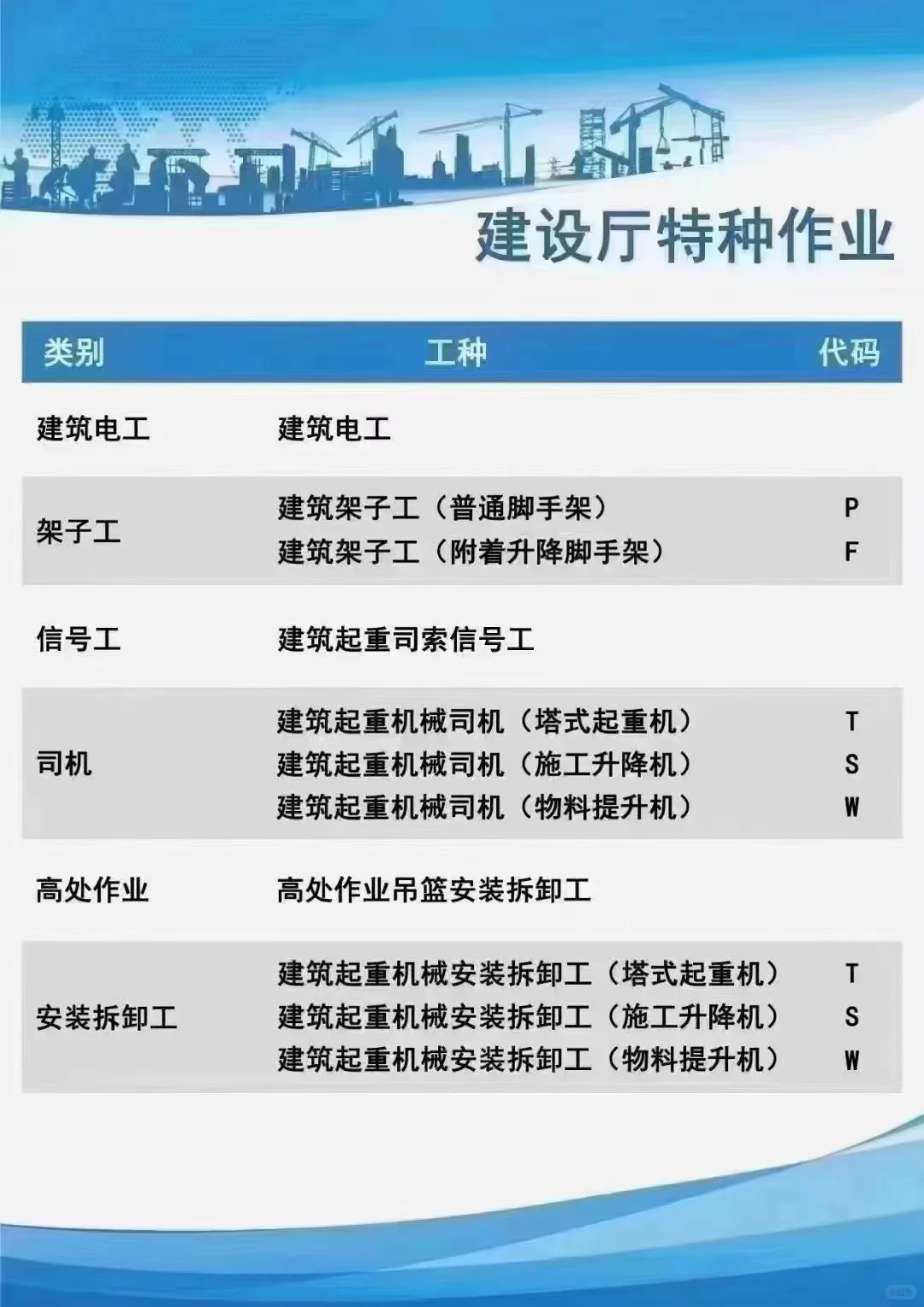 建筑人速看！安全员证&安全员AC证，拿证攻