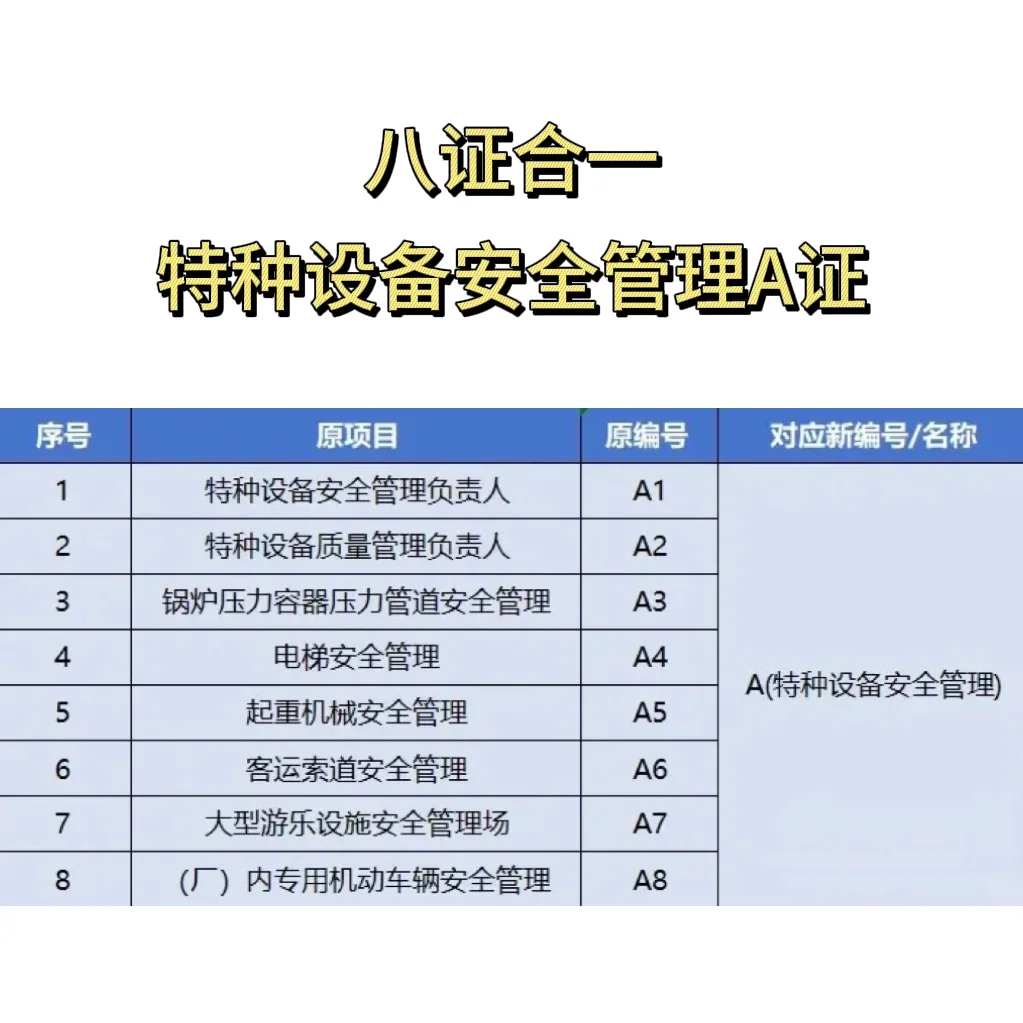 特种设备安全管理（A）证考试全攻略！