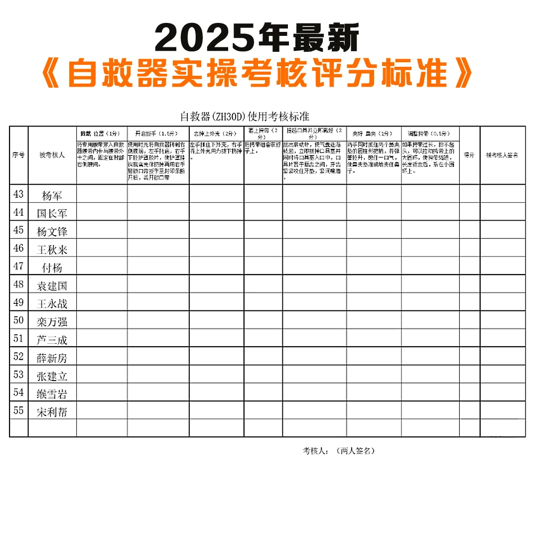 自救器实操考核评分标准 考核台账评分表格