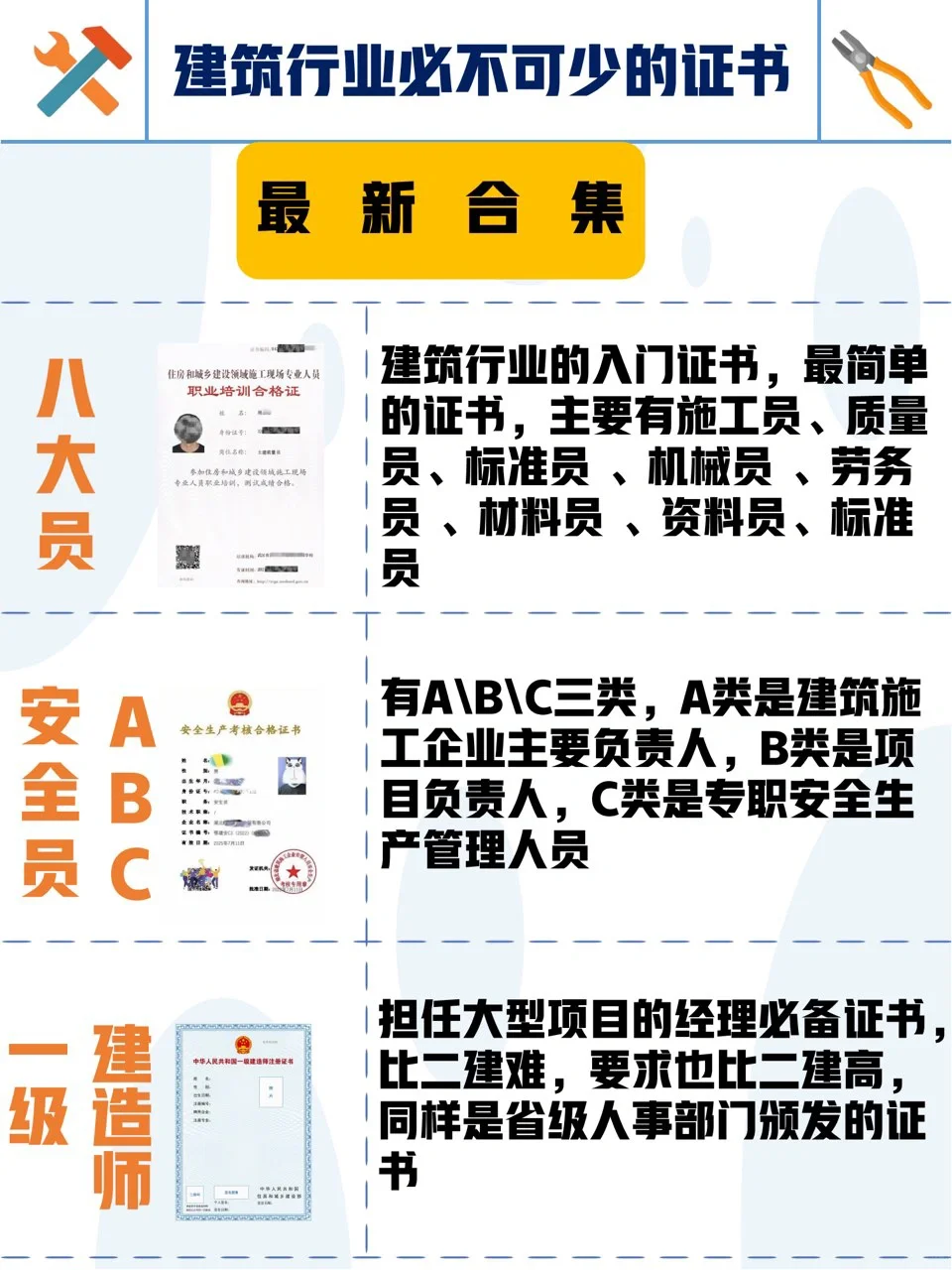 建筑行业必不可少的证书