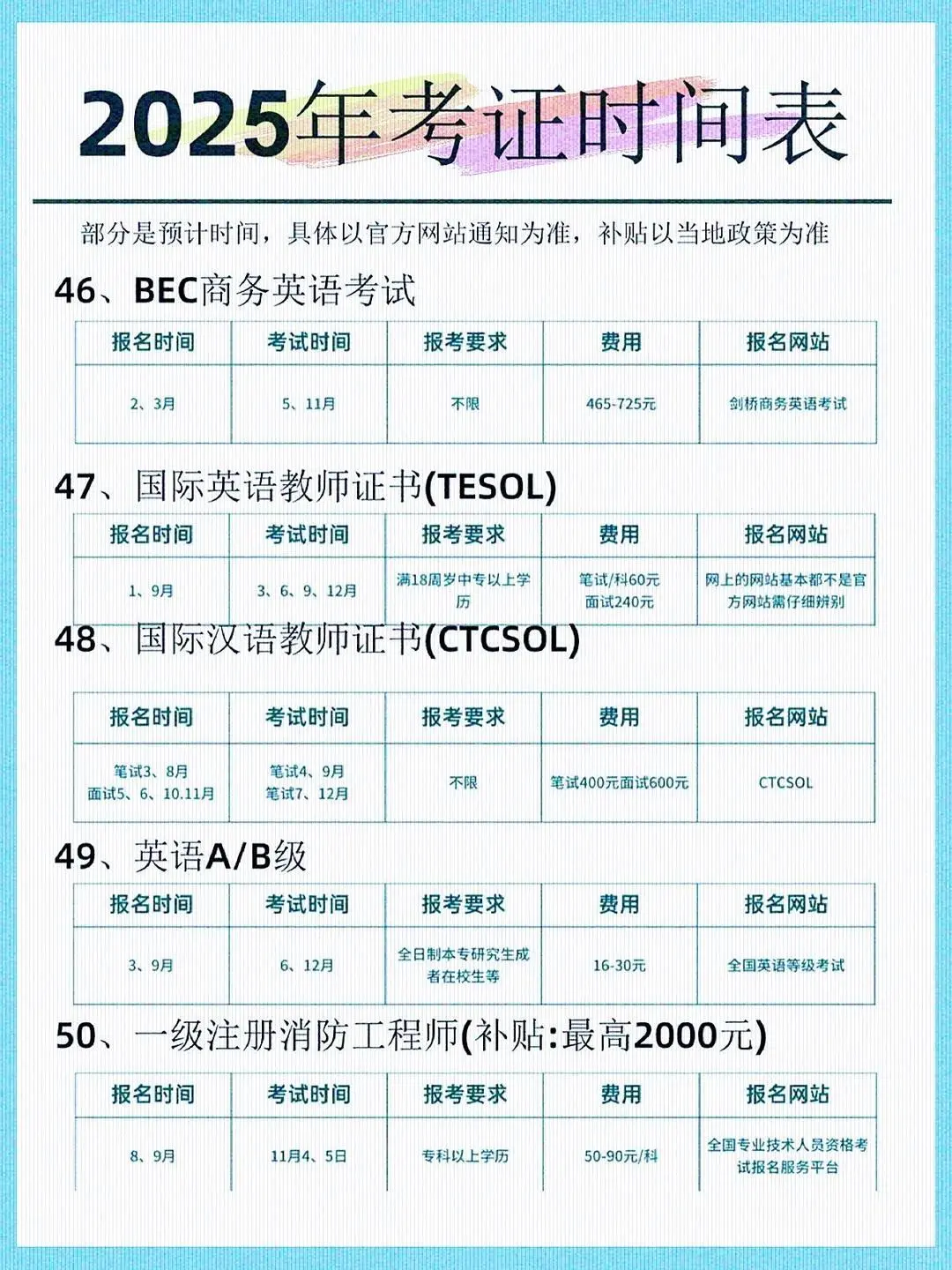 2025考证时间大全