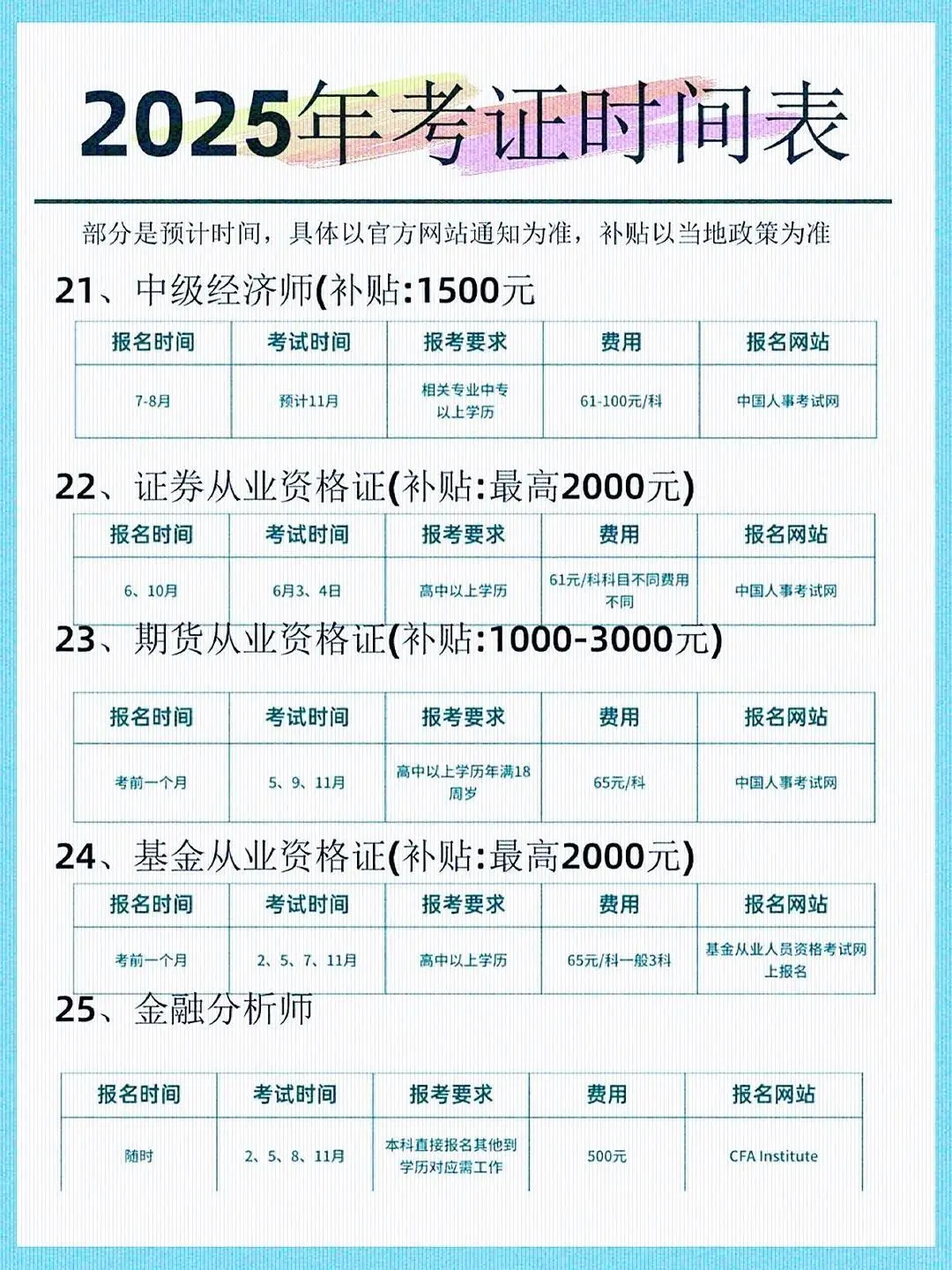 2025考证时间大全