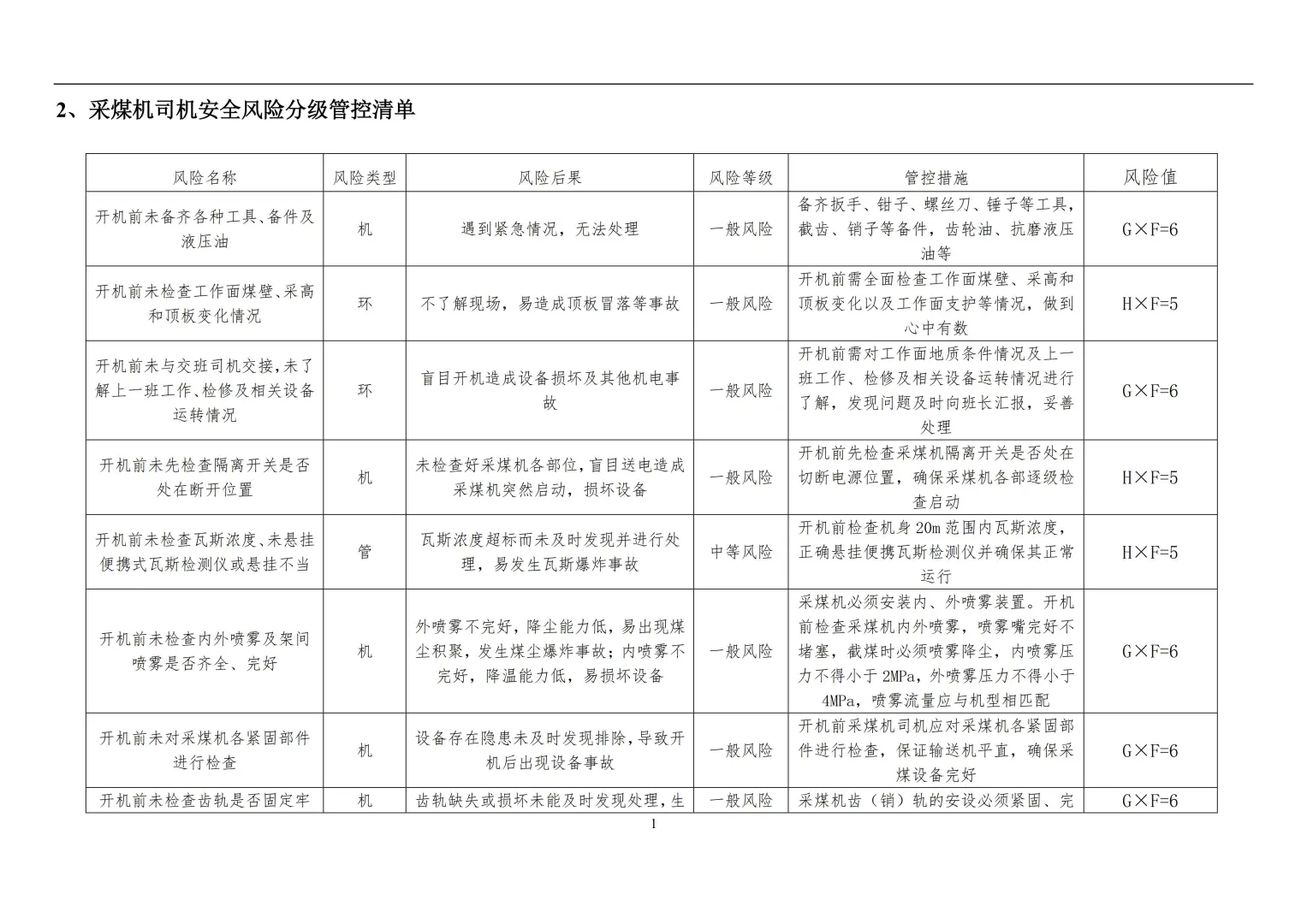 煤矿公司各岗位安全风险分级管控手册
