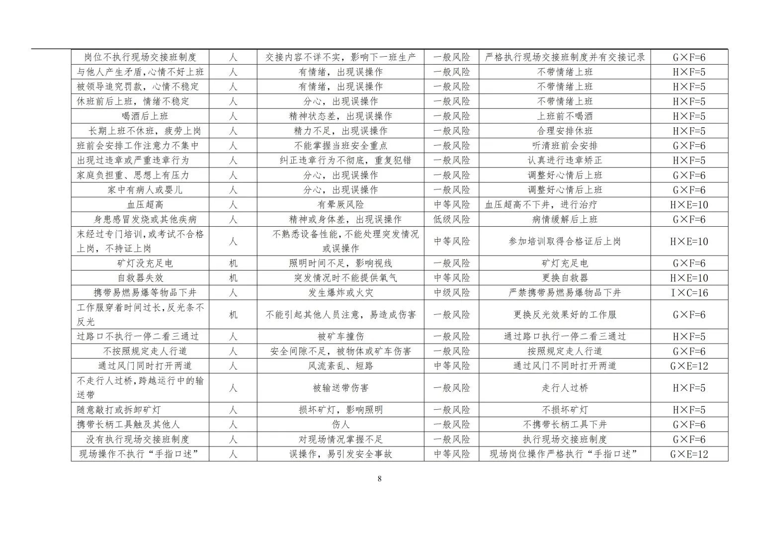 煤矿公司各岗位安全风险分级管控手册