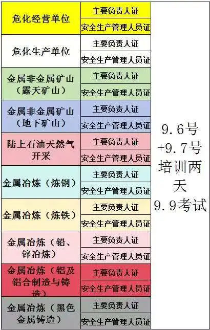 矿山行业，危化行业
