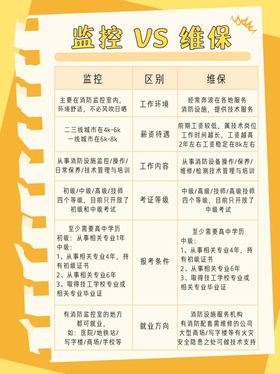 社会上热门的安全员证有哪几种，如何报考？