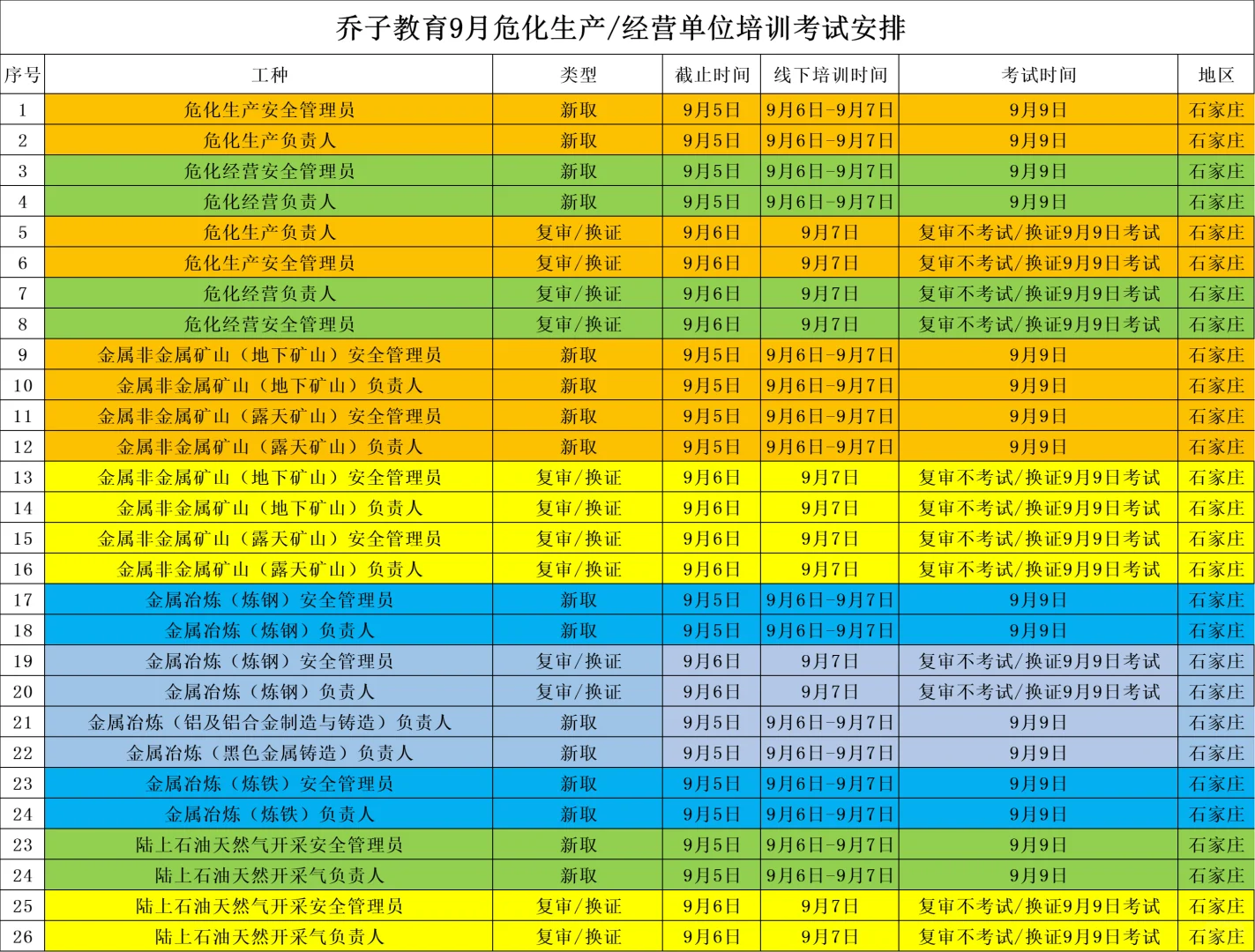 矿山行业，危化行业