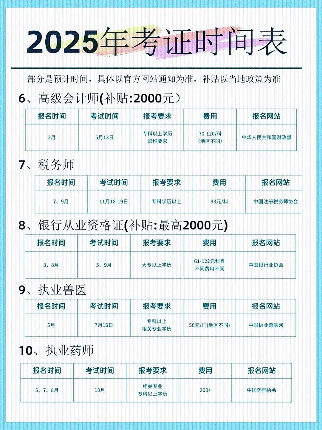 2025考证时间大全