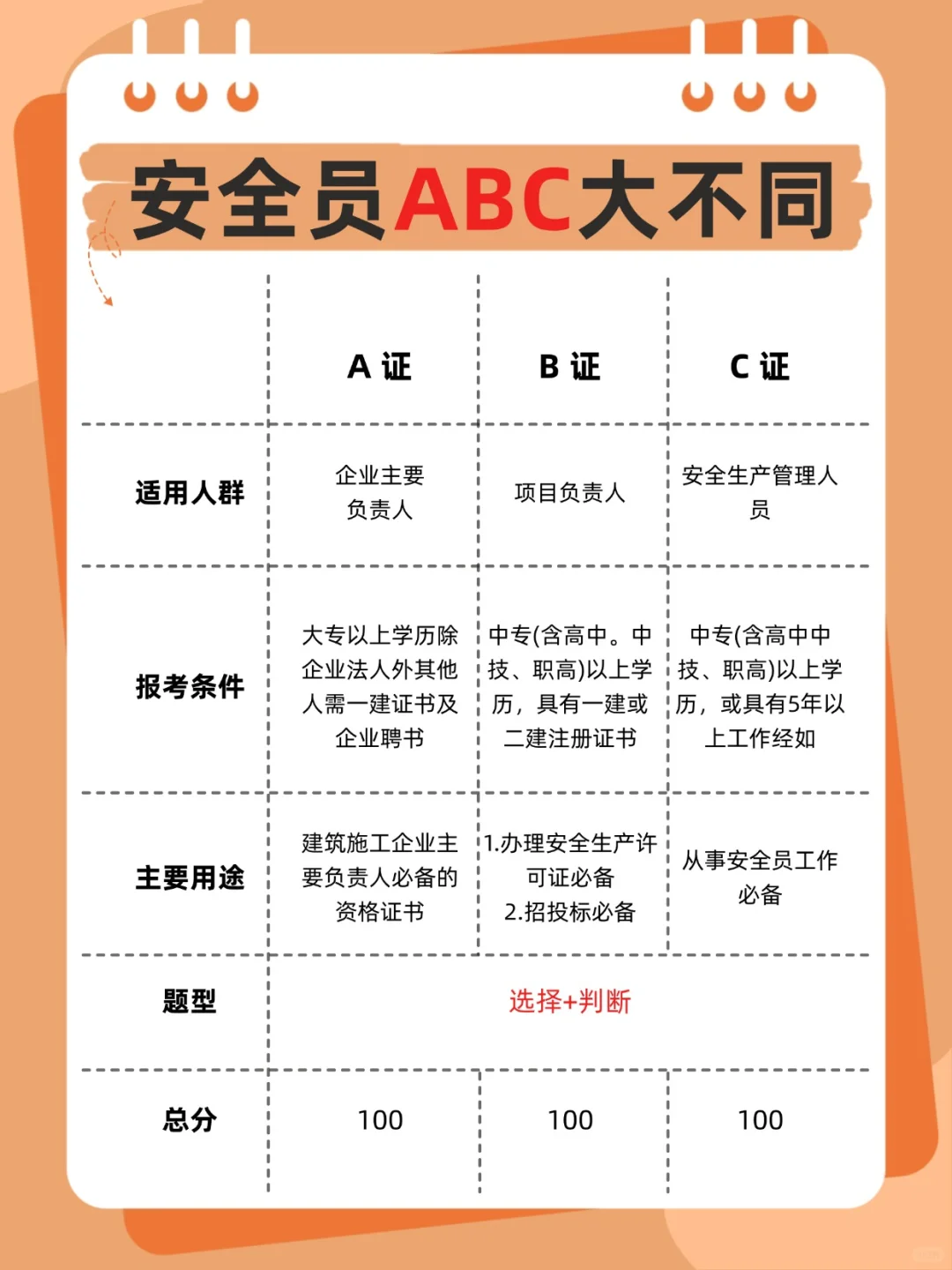 从业5年，和你聊聊安全员ABC证的那些事