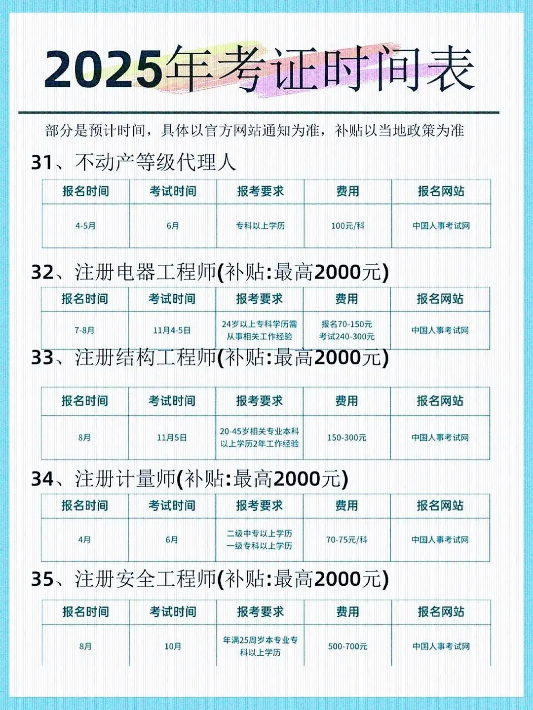 2025考证时间大全
