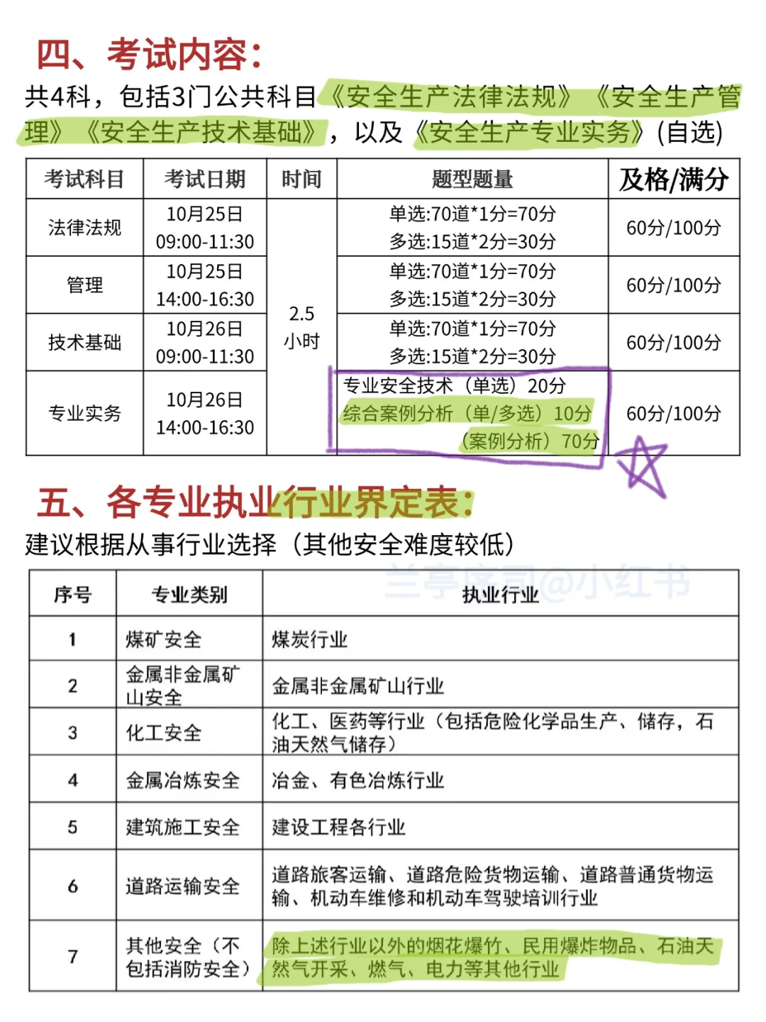 中级注册安全工程师报考条件