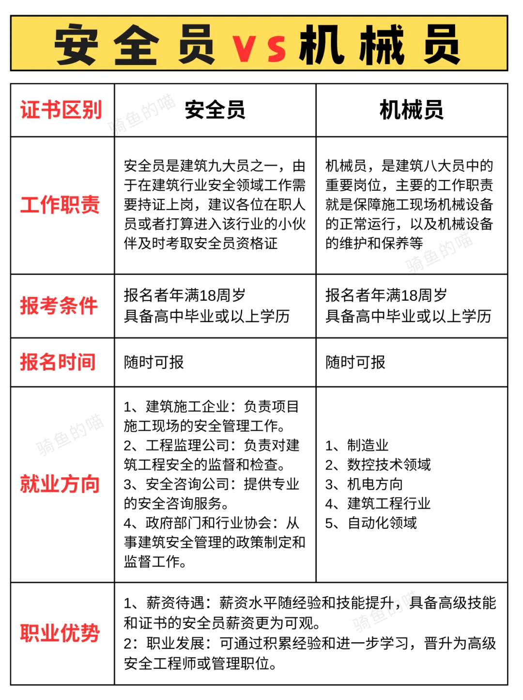 安全员🆚机械员证书怎么考❓报考指南来啦