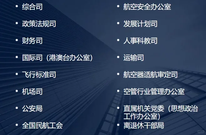 长安街部委管理国家局打卡—中国民用航空局