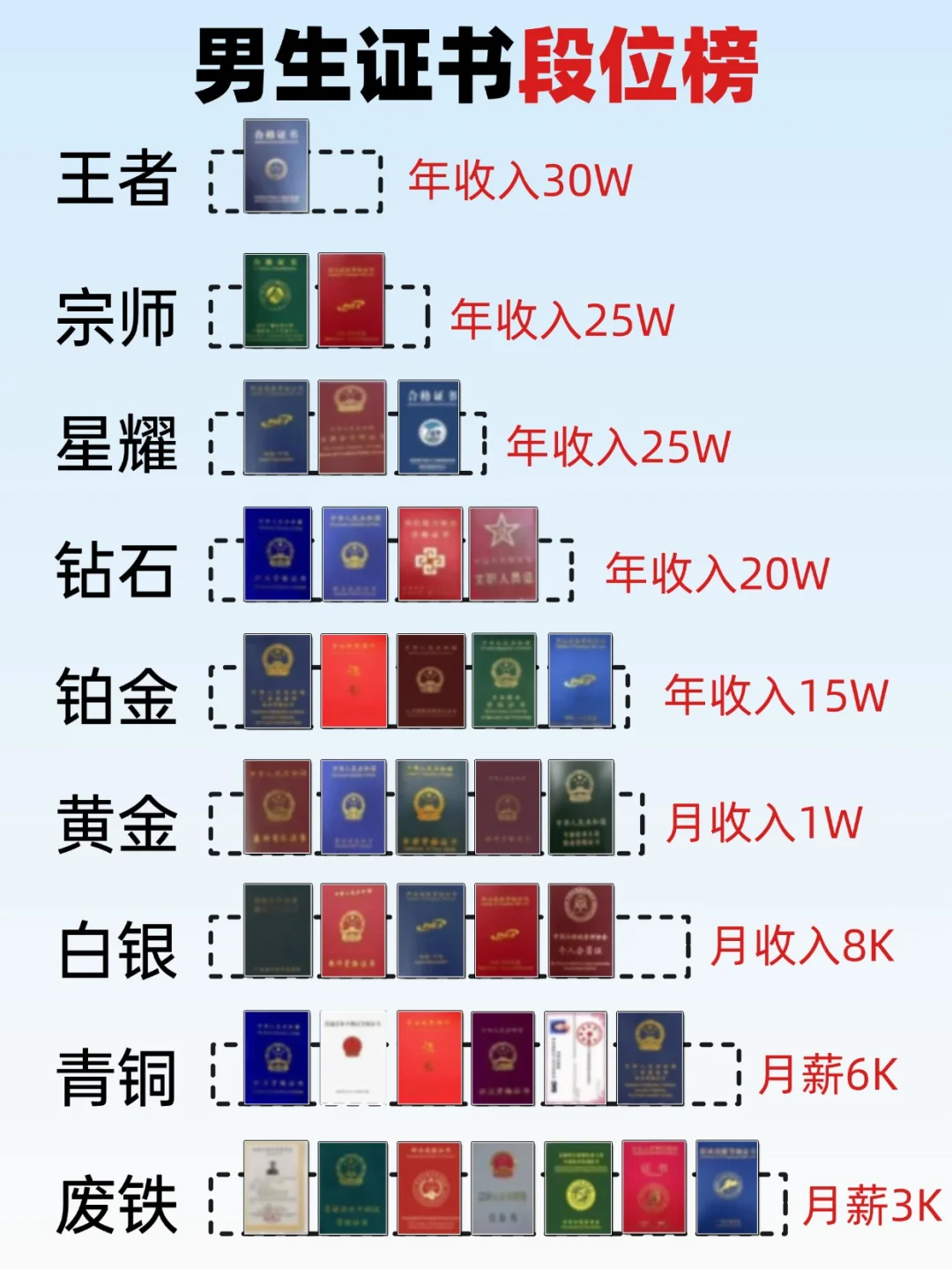 建筑行业考证之路，拿下这些才是真“王者”