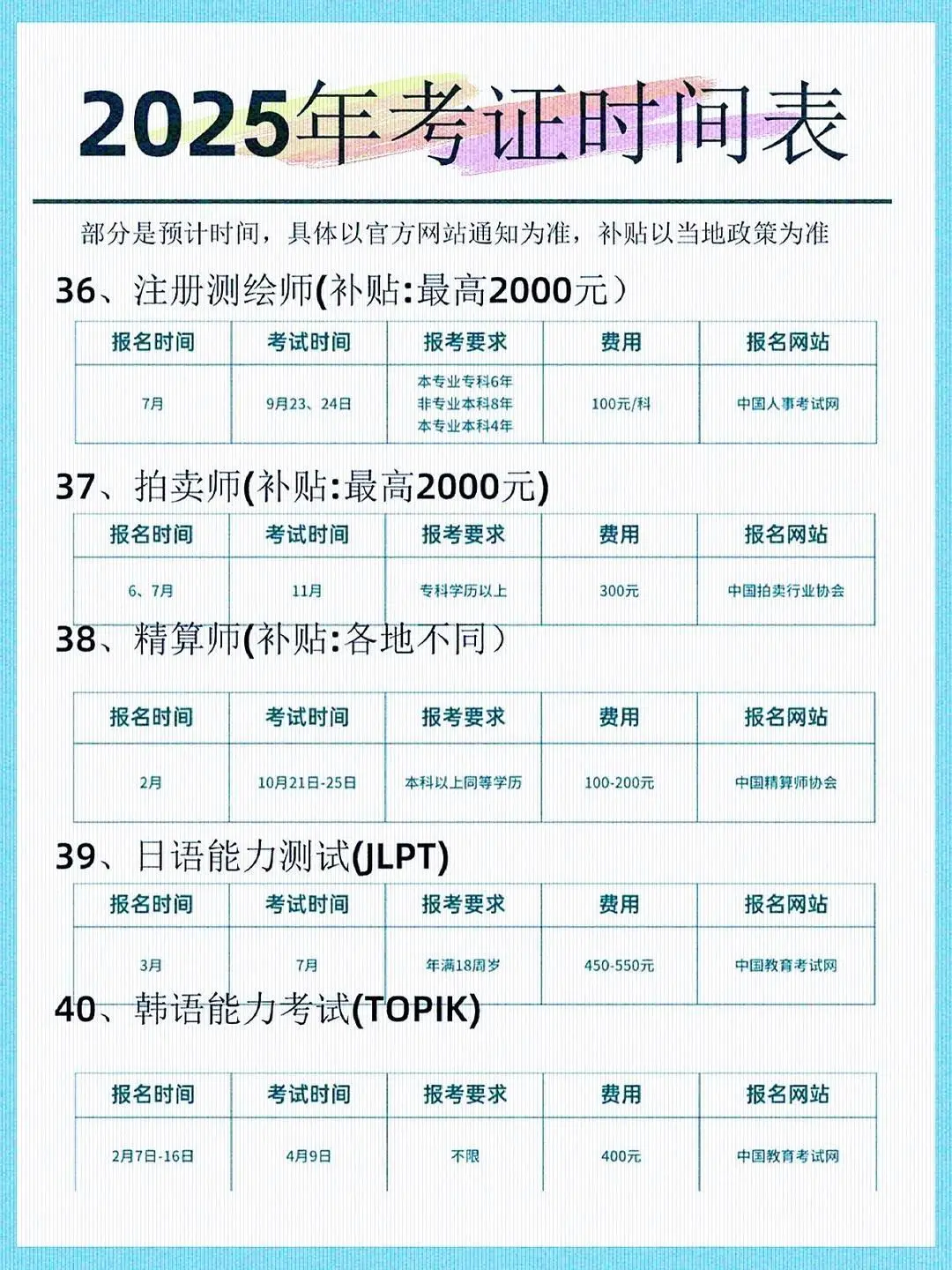 2025考证时间大全