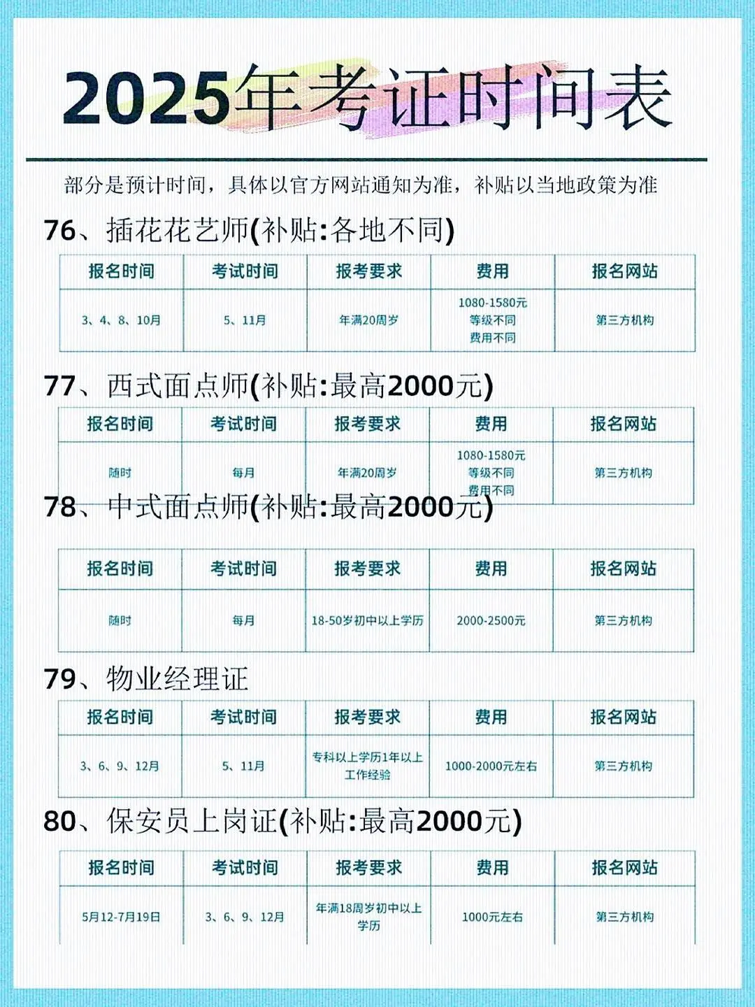 2025考证时间大全