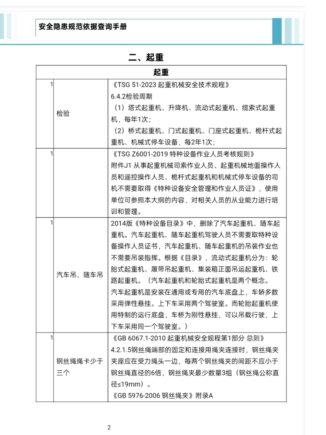 25年新版安全隐患规范依据查询手册157页