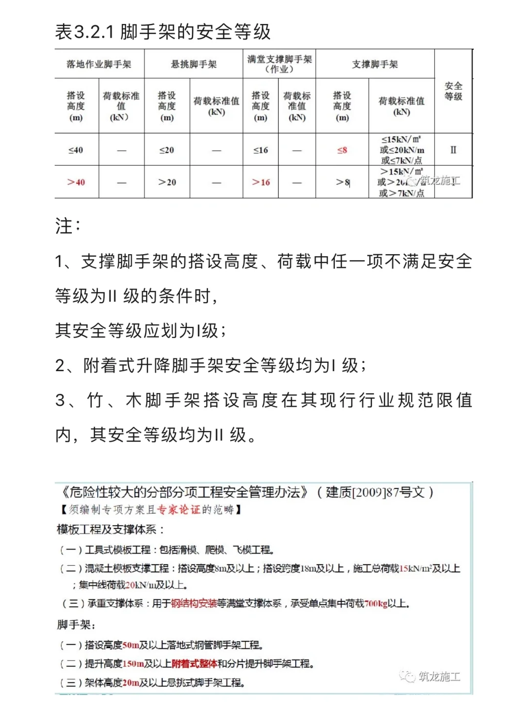 安全管理A/B证考点
