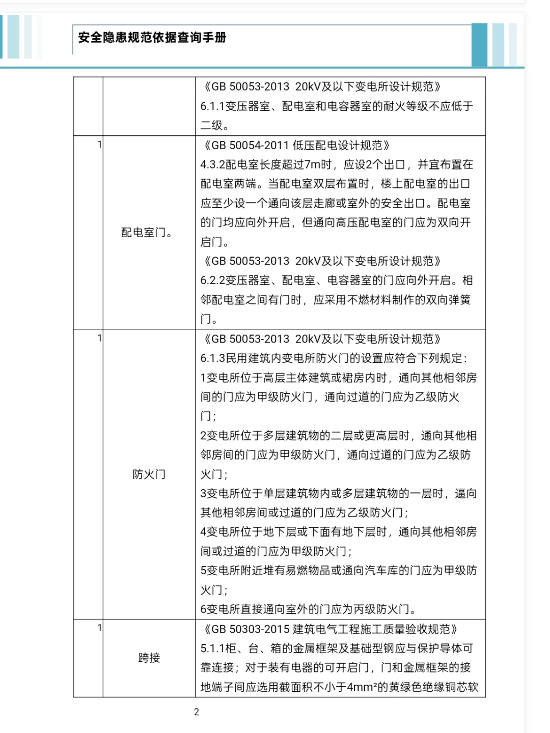 25年新版安全隐患规范依据查询手册157页