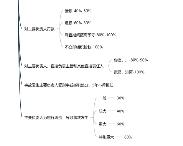 广东安全员C3过过过!