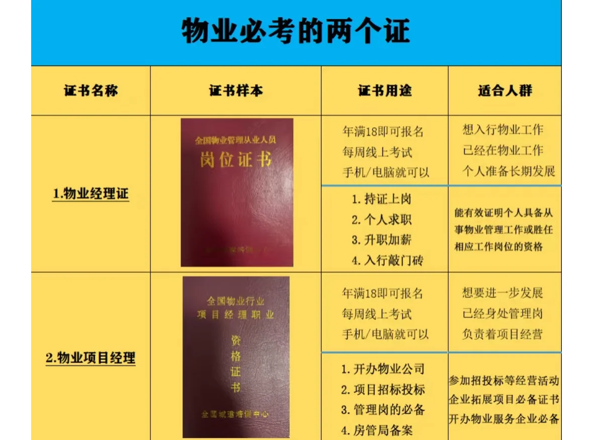 适合物业宝子们的物业证书 物业双证❗️
