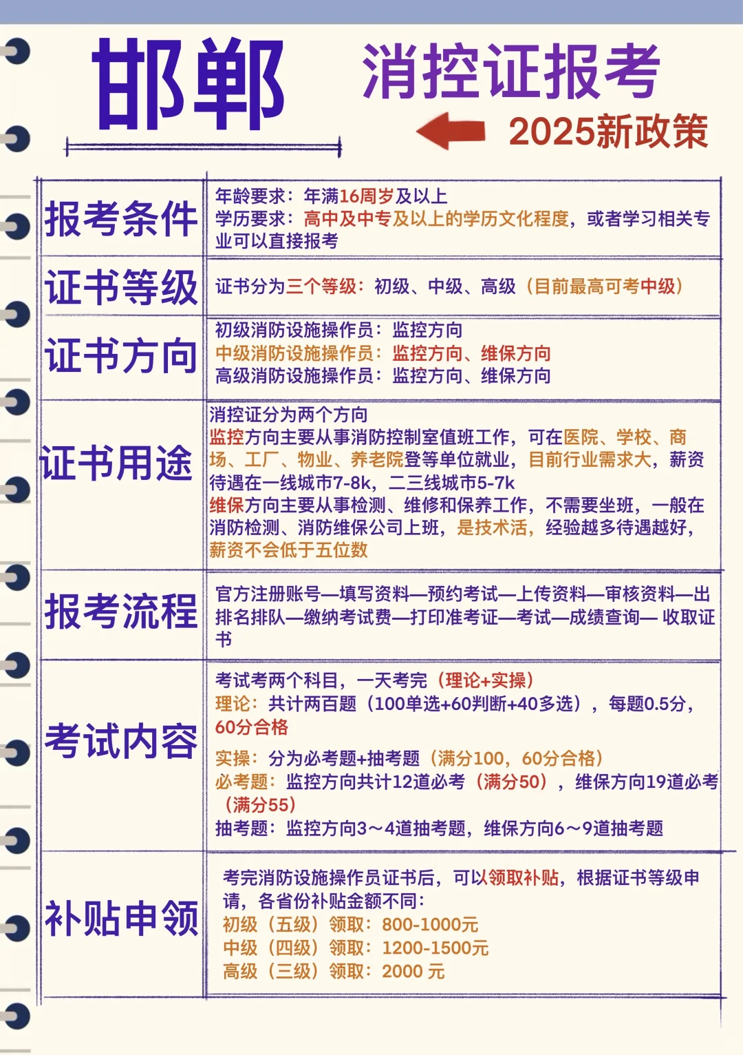 🎈邯郸市消控证2025报考攻略！速看！