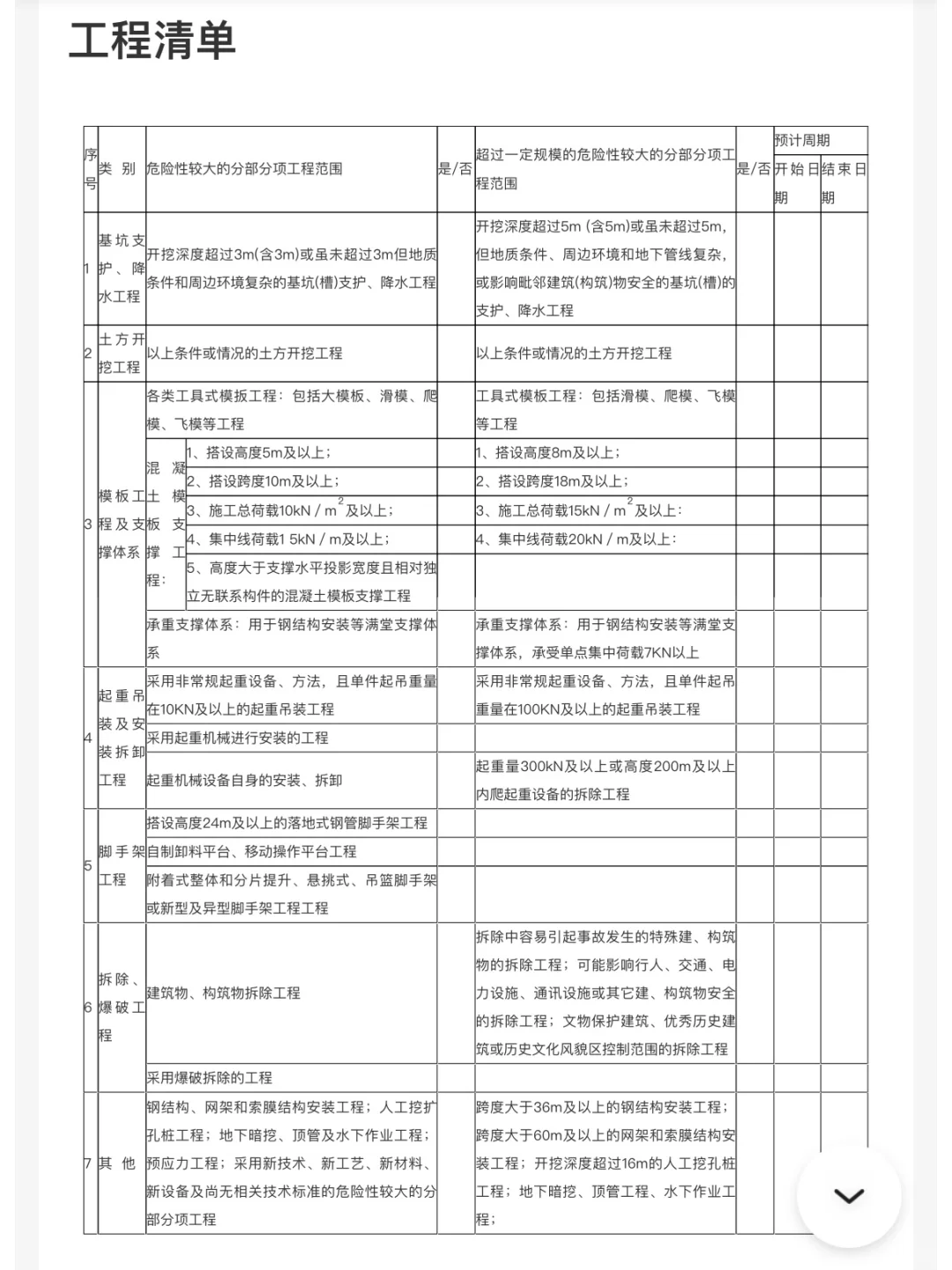 安全管理A/B证考点