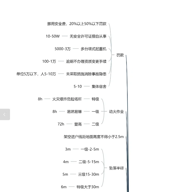 广东安全员C3过过过!