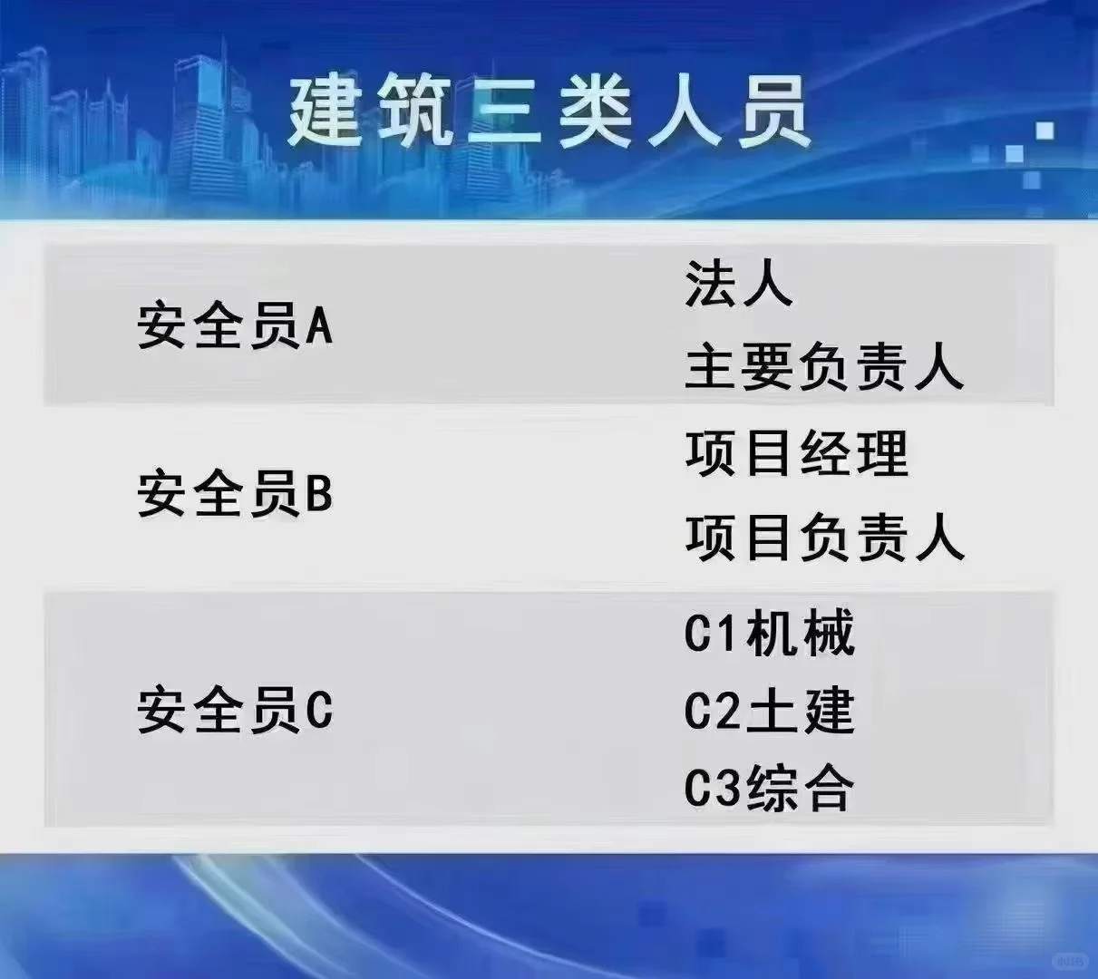 三类人员