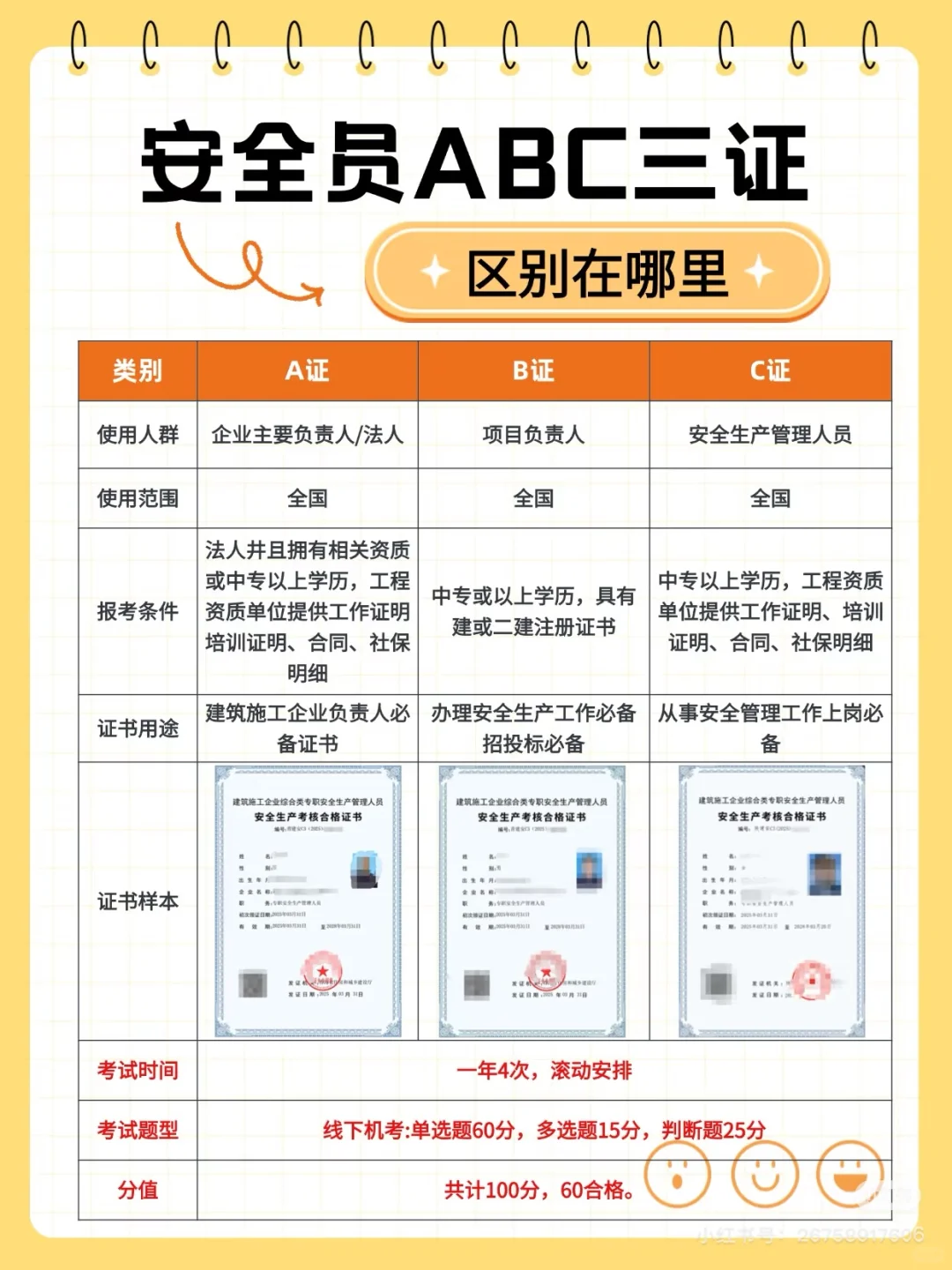 安ABC证书的区别，不要再傻傻分不清了