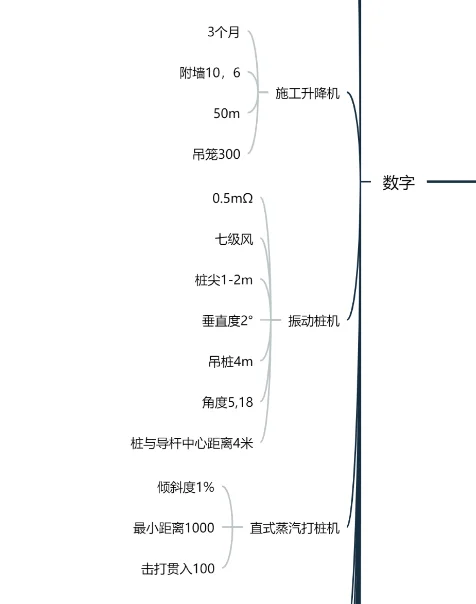 广东安全员C3过过过!