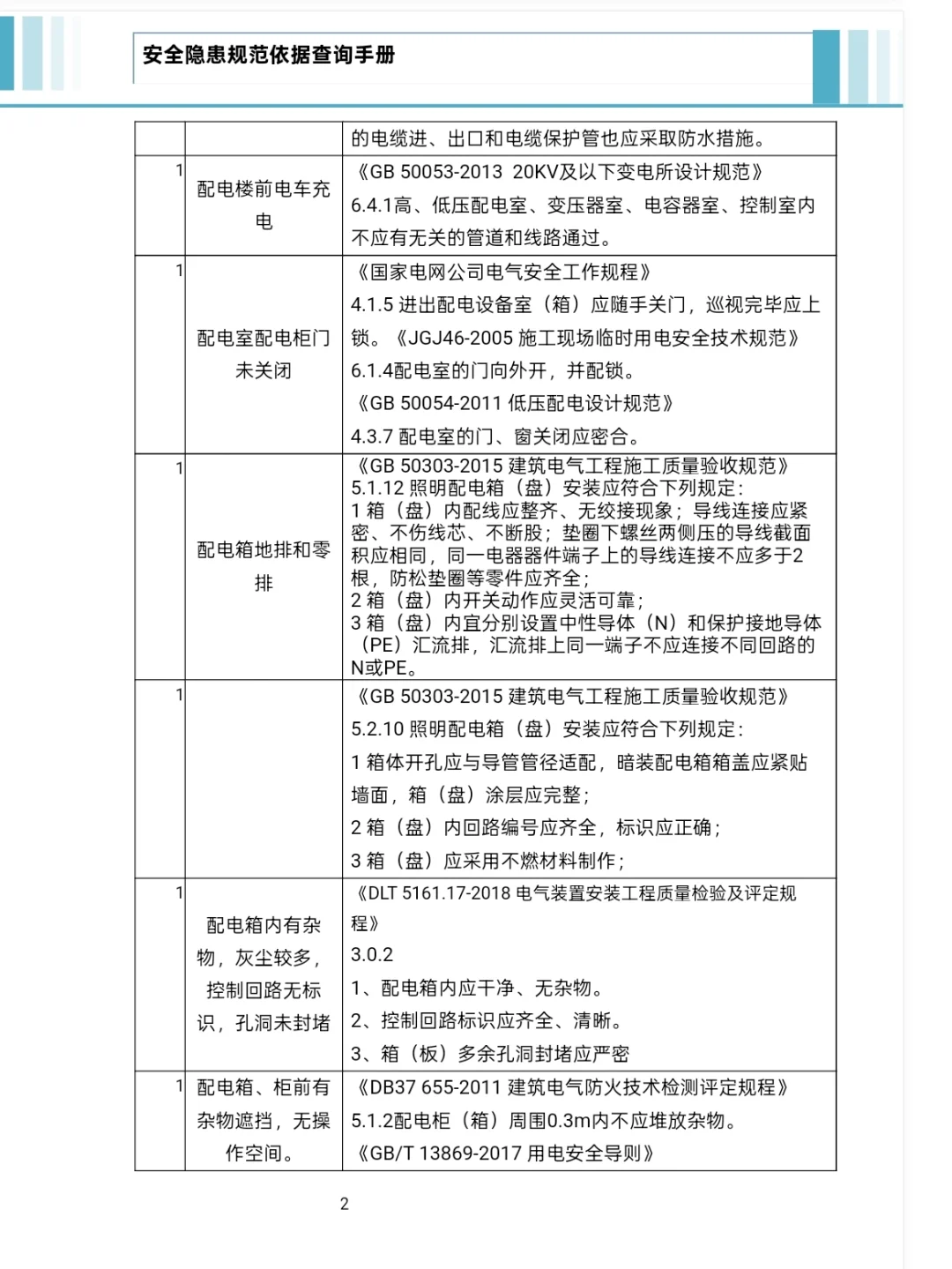 25年新版安全隐患规范依据查询手册157页