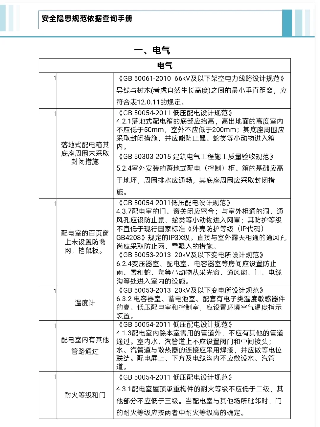 25年新版安全隐患规范依据查询手册157页