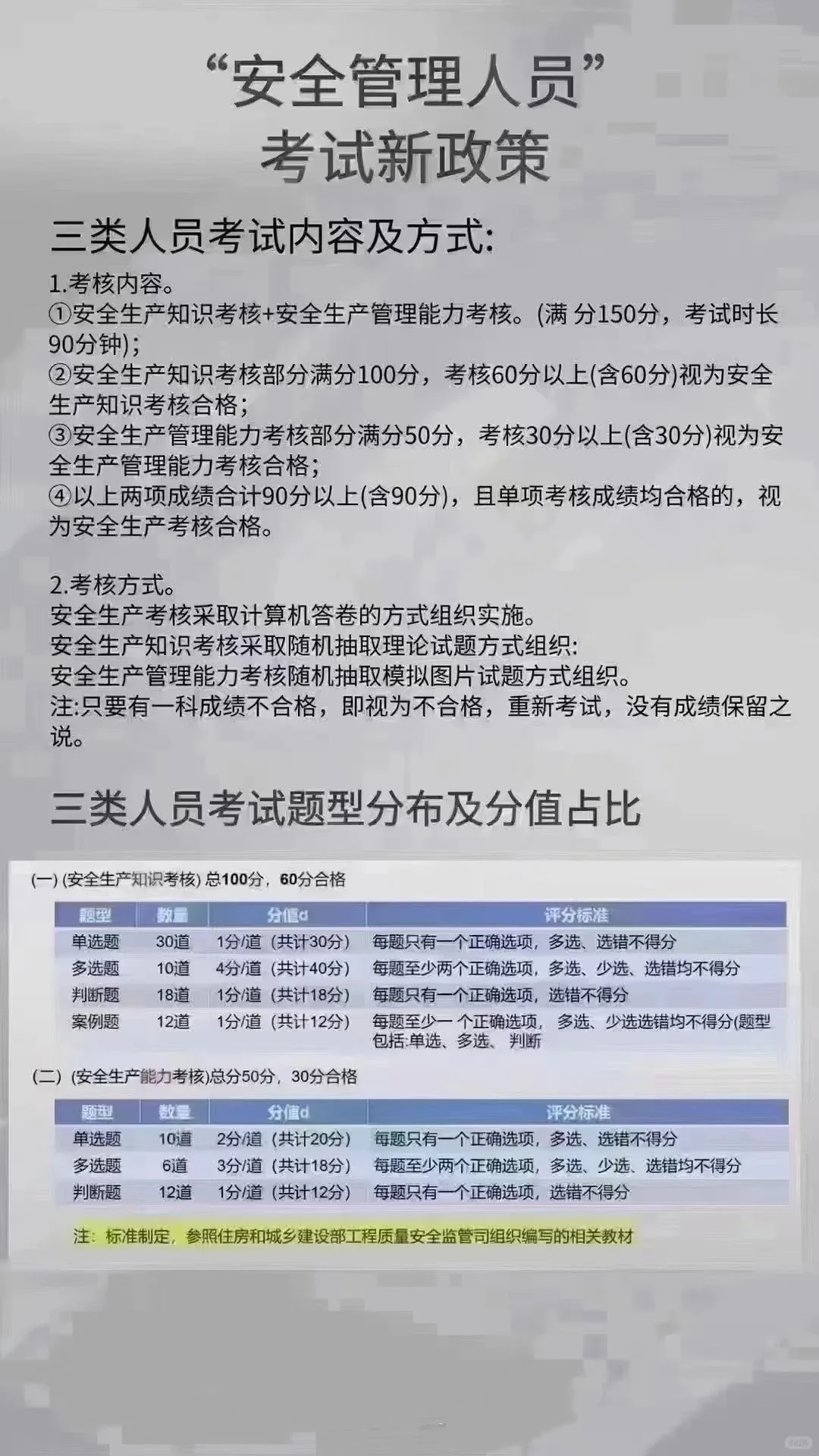 终于把安全员ABC说清楚了，一文教你如何考