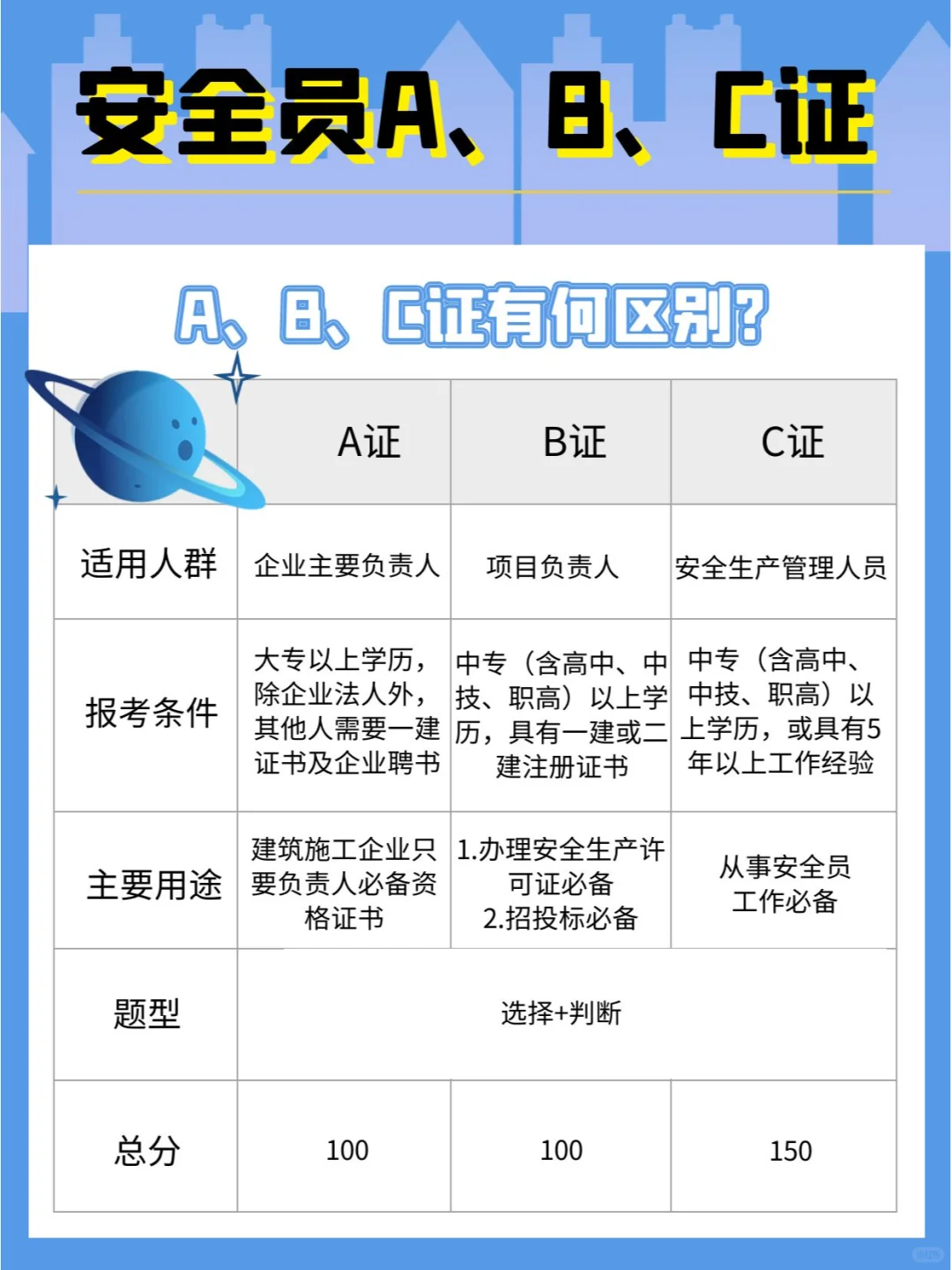 考证指南｜安全员A、B、C证